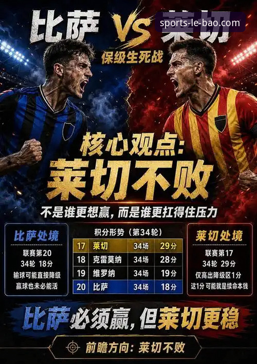 乐宝体育玩法 意甲升降级关键战深度评测:比萨vs莱切的战术博弈与实时数据分析